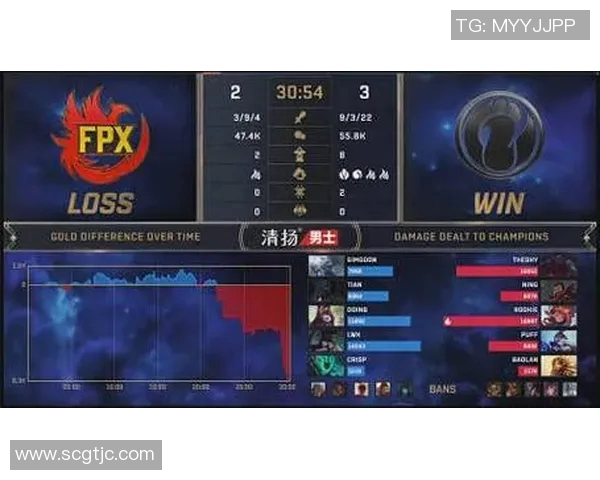 探寻DOTA2巨献背后的秘密揭示FPX战队的独特节奏与策略实时新闻